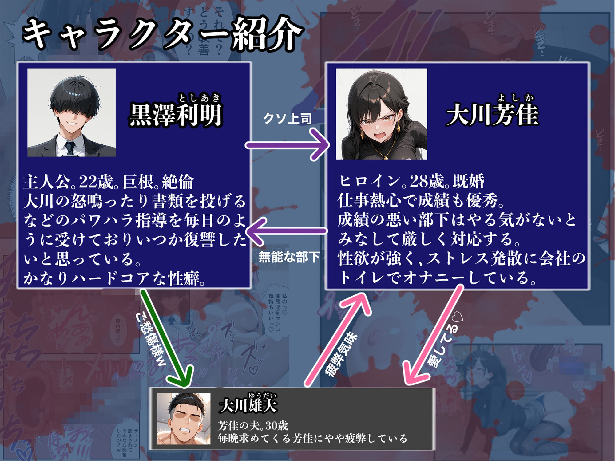 パワハラ人妻上司 復讐NTR調教 〜弱みを握られて言いなりに〜【性癖解放区リビドガル】